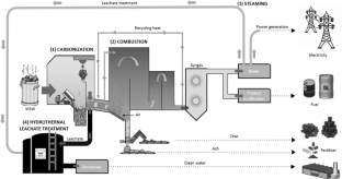 Novel energy recovery from an integrated municipal solid waste and leachate treatment system