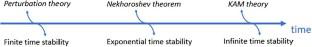 From infinite to finite time stability in Celestial Mechanics and Astrodynamics