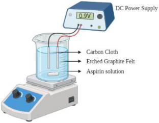 Degradation of Aspirin in a Microbial Fuel Cell Powered Electro-Fenton System Using an Etched Graphite Felt Cathode