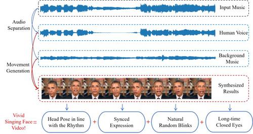 MusicFace: Music-driven expressive singing face synthesis