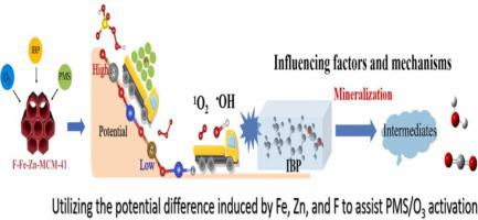 Unveiling the mechanism of enhanced water purification by F-Fe-Zn-MCM-41 in O3/PMS