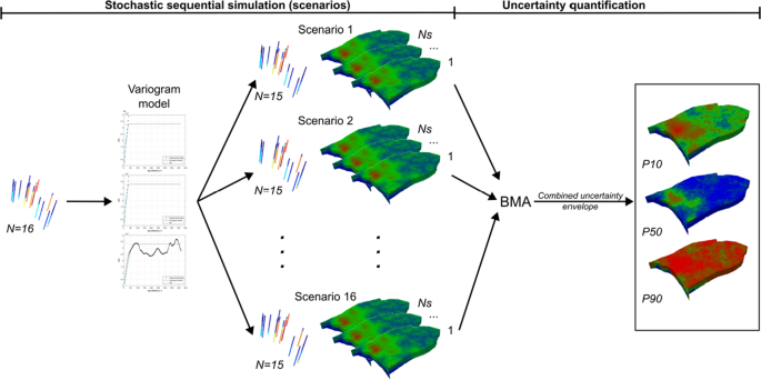 Uncertainty Quantification in Geostatistical Modelling of Saltwater Intrusion at a Coastal Aquifer System