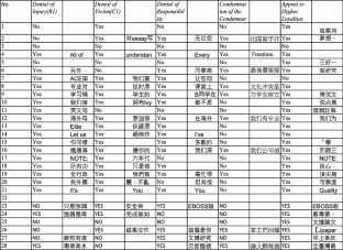 Overcoming stigma: how academic ghostwriting companies neutralize their services in Chinese and English markets