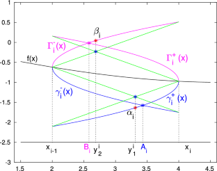 Determining solution set of nonlinear inequalities using space-filling curves for finding working spaces of planar robots