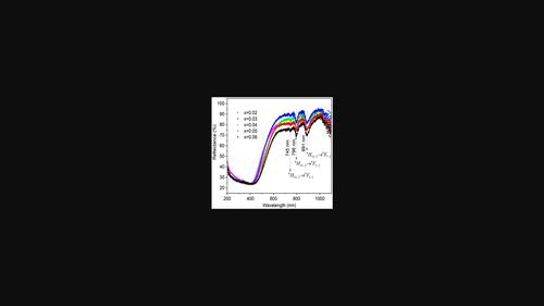 Dielectric and optical properties of δ‐Bi2O3 quaternary semiconducting solid solutions