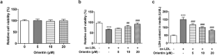 Orientin alleviates ox-LDL-induced oxidative stress, inflammation and apoptosis in human vascular endothelial cells by regulating Sestrin 1 (SESN1)-mediated autophagy