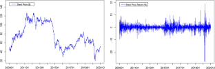 Global oil price shocks and China’s transportation sector: new evidence from dynamic jumps in oil prices