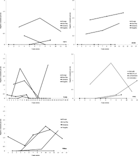 Comparison of Fixed-Ratio and Fixed-Interval Schedules of Reinforcement within the Treatment of Escape-Reinforced Problem Behavior