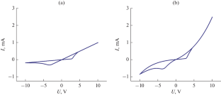 Compact Behavioral Model of a Nanocomposit Memristor