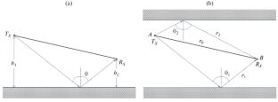 Indoor Power Attenuation Model of Ultrawideband Waves