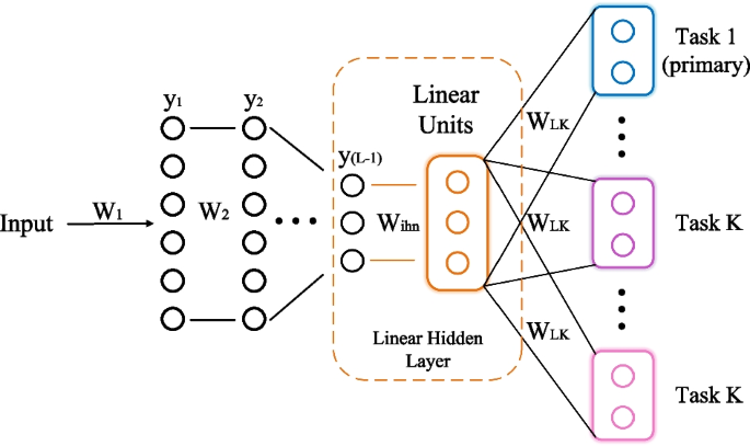 A multi-task learning speech synthesis optimization method based on CWT: a case study of Tacotron2