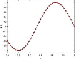 Solving inverse Sturm–Liouville problem featuring a constant delay by Chebyshev interpolation method