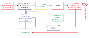 Low-Loss Inverter Design Using Ultrasonic Pulse Width Modulation