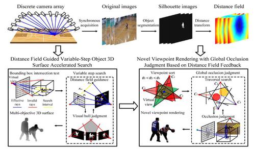 Real-time distance field acceleration based free-viewpoint video synthesis for large sports fields