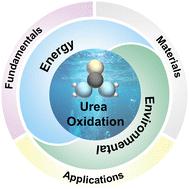 Urea catalytic oxidation for energy and environmental applications