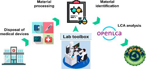 Materials Science Toolkit for Carbon Footprint Assessment: A Case Study for Endoscopic Accessories of Common Use