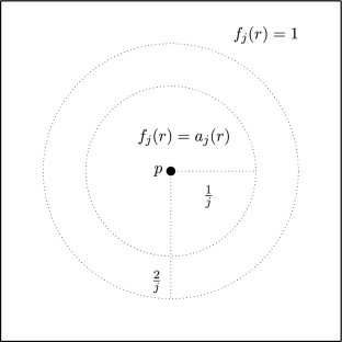 From $$L^p$$ bounds to Gromov–Hausdorff convergence of Riemannian manifolds