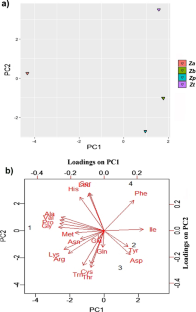 Distribution and conservation of simple sequence repeats in plant pathogenic species of Zymoseptoria and development of genomic resources for its orphaned species