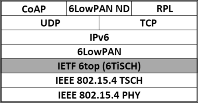 RT-Ranked: Towards Network Resiliency by Anticipating Demand in TSCH/RPL Communication Environments