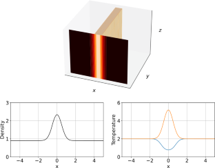 Slow Magnetoacoustic Waves in Smoothly Nonuniform Coronal Plasma Structures