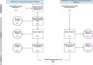 Information security and privacy challenges of cloud computing for government adoption: a systematic review