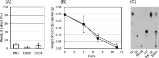 Edible plant oil (EPO)-consumption activity of the isolate Fusarium keratoplasticum EN01 and other relative Fusarium species