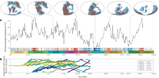 Pre-Cenozoic cyclostratigraphy and palaeoclimate responses to astronomical forcing