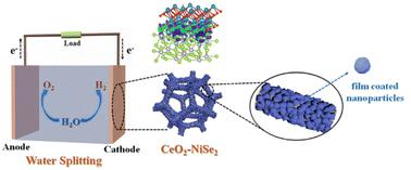 A bifunctional electrocatalyst based on interfacial engineering of CeO2 and NiSe2 for boosting electrocatalytic water splitting†