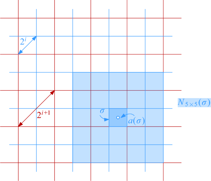 Dynamic Connectivity in Disk Graphs