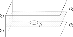 Design and Simulation of Square Aperture Multi-hole Legendre Waveguide Directional Couplers