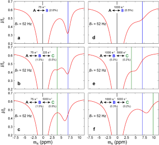 Beyond slow two-state protein conformational exchange using CEST: applications to three-state protein interconversion on the millisecond timescale.