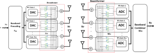 Spectral efficiency of hybrid precoding and combining design for mm-Wave multi-user massive MIMO systems