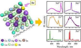 Boosting characteristic emissions of lanthanide in Cs2Ag0.6Na0.4InCl6–xBrx double perovskites via mixing halide