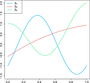 Testing for linearity in scalar-on-function regression with responses missing at random