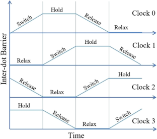 Design and simulation of assorted functional QQCA circuits