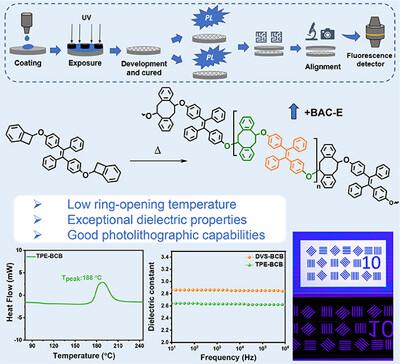 Low-temperature-curable and photo-patternable benzocyclobutene-derived aggregation-induced emission-active polymer dielectrics