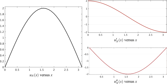 Another computer-assisted proof of unimodality of solutions for Proudman–Johnson equation