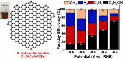 Highly selective and low-overpotential electrocatalytic CO2 reduction to ethanol by Cu-single atoms decorated N-doped carbon dots