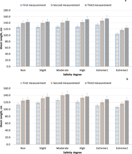 Chenopodium album L.: a promising NaCl accumulating and tolerant plant for mitigation of salinity stress