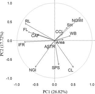 Farmers’ preferences and willingness to incorporate silvopastoral systems in Uruguay