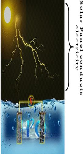 A Self-Supporting Electrode Material (NiS/NF) as a Stable and Efficient Electrocatalyst for Oxygen Evolution: In Situ Surface Activation of Nickel Sulfide to Nickel Oxide/(Oxy)hydroxide