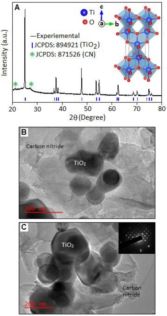 Enhanced Catalytic Performance of Carbon Nitride-Functionalized Titanium Dioxide through Efficient Oxygen Vacancy Defect Engineering for Electrochemical Recognition of Epinephrine