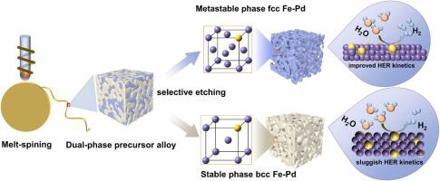 Boosting hydrogen evolution performance of nanoporous Fe-Pd alloy electrocatalyst by metastable phase engineering