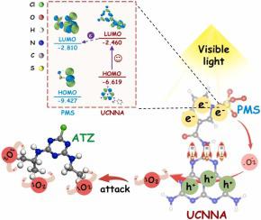 Carbon nitride with grafted molecular as electron acceptor and active site to achieve efficient photo-activated peroxymonosulfate for organic pollutants removal