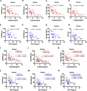 Mast cell stabilizer, an anti-allergic drug, reduces ventricular arrhythmia risk via modulation of neuroimmune interaction.