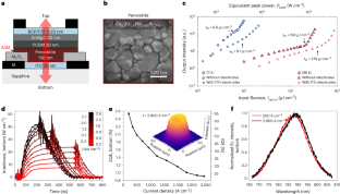 Electrically assisted amplified spontaneous emission in perovskite light-emitting diodes