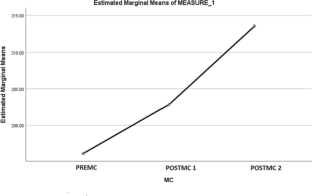 Introducing a classroom-based intervention to regulate problem behaviours using metacognitive strategies