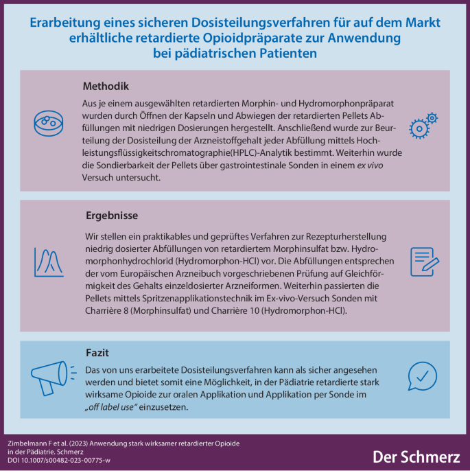 [Use of strongly acting sustained-release opioids in pediatrics : Pitfalls and solutions for morphine and hydromorphone].