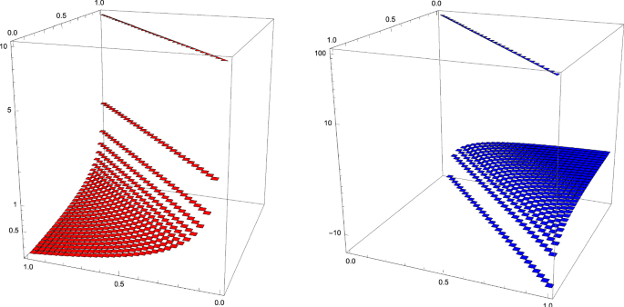 On the Wiener chaos expansion of the signature of a Gaussian process