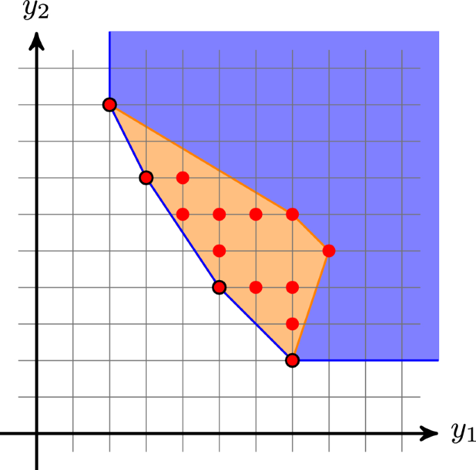 An outer approximation algorithm for generating the Edgeworth–Pareto hull of multi-objective mixed-integer linear programming problems